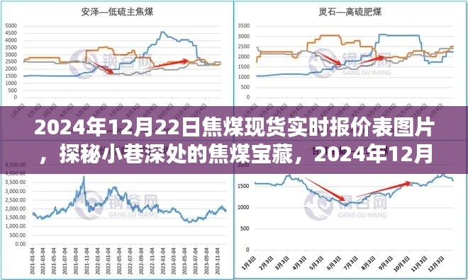 探秘小巷深處的焦煤寶藏，揭秘焦煤現(xiàn)貨實(shí)時(shí)報(bào)價(jià)表圖片，最新實(shí)時(shí)報(bào)價(jià)揭曉（日期標(biāo)注）