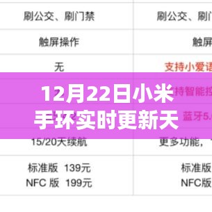 小米手環(huán)全新升級，實時天氣同步，科技重塑生活