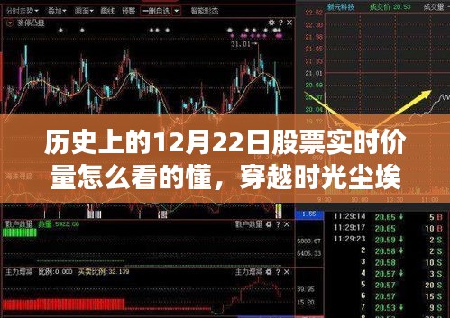探尋歷史上的十二月二十二日股市風(fēng)云，股票實(shí)時(shí)價(jià)量的深度解析與時(shí)光塵埃中的股市風(fēng)云回顧