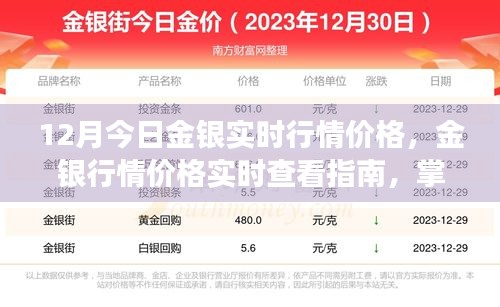 金銀行情實(shí)時更新，掌握市場動態(tài)，洞悉走勢指南