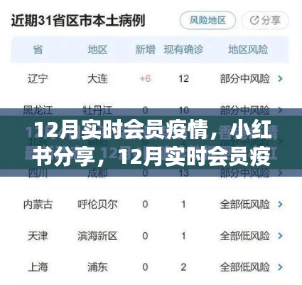 12月實時會員疫情最新動態(tài)，小紅書上的分享與關(guān)注