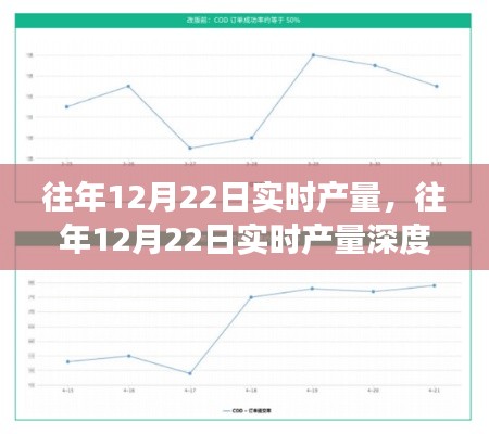 往年12月22日實(shí)時(shí)產(chǎn)量深度解析，特性、體驗(yàn)、對(duì)比及用戶需求洞察