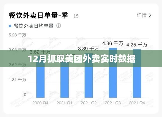 美團(tuán)外賣(mài)實(shí)時(shí)數(shù)據(jù)抓取分析