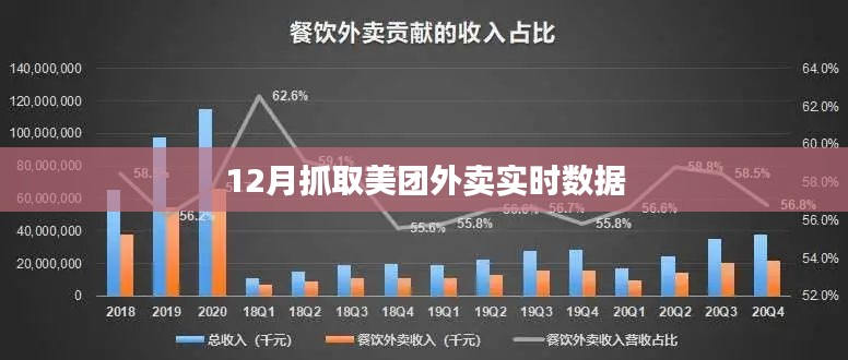 美團(tuán)外賣實(shí)時(shí)數(shù)據(jù)抓取分析