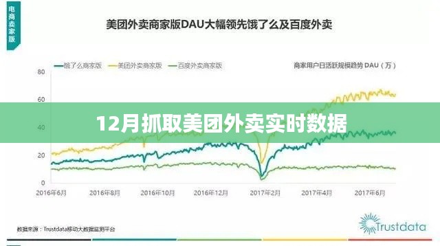 美團(tuán)外賣實(shí)時(shí)數(shù)據(jù)抓取分析