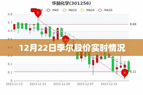 李爾股價最新實時動態(tài)（12月22日）