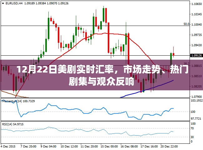 美劇市場(chǎng)走勢(shì)與熱門劇集實(shí)時(shí)匯率播報(bào)，觀眾反響熱烈