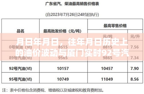 歷史油價波動與廈門實時油價預測，深度解析油價走勢