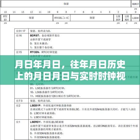 月日歷史揭秘，時(shí)鐘視頻與時(shí)光回溯的交匯點(diǎn)