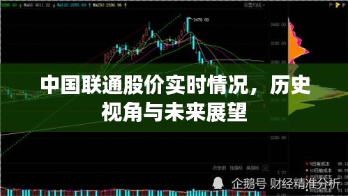 中國(guó)聯(lián)通股價(jià)動(dòng)態(tài)、歷史回顧與未來(lái)展望