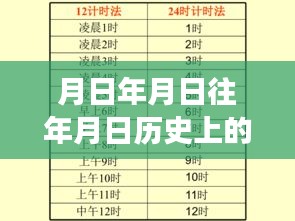 月日月日歷史與路況實(shí)時(shí)觀察的重要性分析