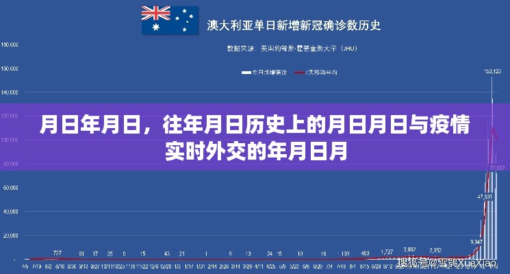 疫情時(shí)代的外交變遷，歷史與實(shí)時(shí)對(duì)比