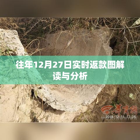 解讀與分析，往年12月27日實時返款圖