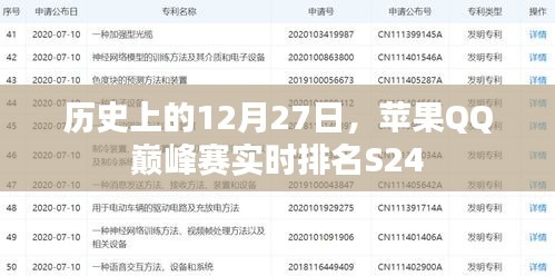 蘋果QQ巔峰賽S24實時排名回顧，歷史性的12月27日