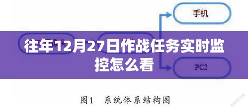 作戰(zhàn)任務(wù)實(shí)時(shí)監(jiān)控解讀指南，如何查看往年12月27日數(shù)據(jù)