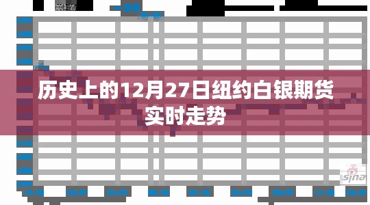 紐約白銀期貨歷史走勢回顧，12月27日實(shí)時(shí)走勢分析