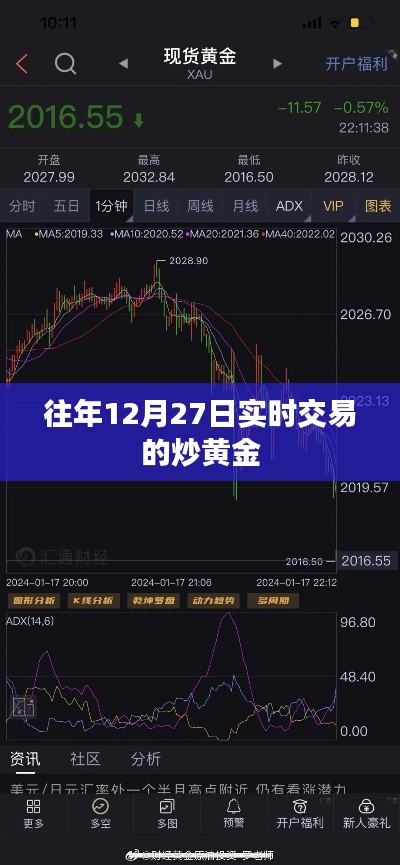 年終黃金交易高峰，炒黃金實(shí)時(shí)交易指南