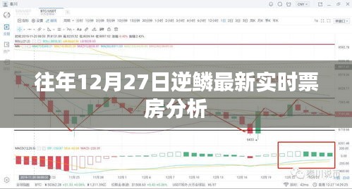 逆鱗最新實時票房分析報告，歷年12月27日數(shù)據(jù)解析