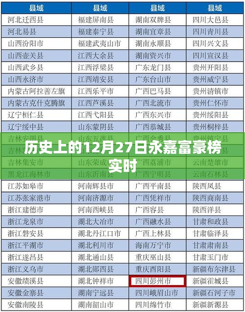 永嘉富豪榜實(shí)時(shí)更新，揭秘歷史上的今天與未來(lái)趨勢(shì)