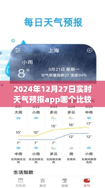 天氣預報app推薦，實時準確查詢，首選這些軟件！