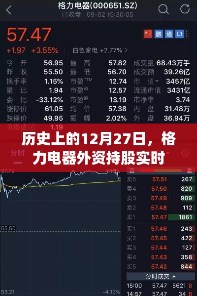 格力電器外資持股動(dòng)態(tài)，歷史12月27日實(shí)時(shí)數(shù)據(jù)解析
