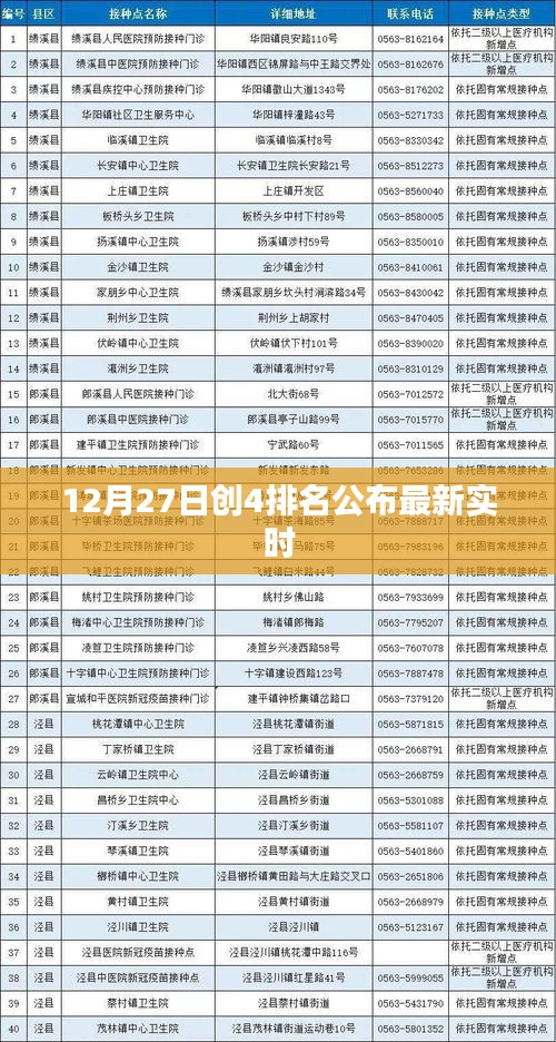 創(chuàng)4排名最新實時更新，12月27日榜單揭曉