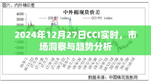 2024年12月27日CCI實(shí)時(shí)市場(chǎng)洞察與趨勢(shì)洞察，簡(jiǎn)潔明了，能夠準(zhǔn)確地傳達(dá)文章的主題，希望符合您的要求。