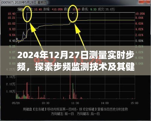 實時步頻監(jiān)測技術(shù)，探索與健康應(yīng)用的新紀(jì)元