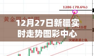 新疆實(shí)時(shí)走勢(shì)圖彩中心最新動(dòng)態(tài)（12月27日更新）