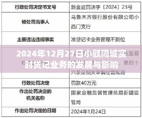 小額同城實時貸記業(yè)務(wù)的發(fā)展與影響，未來趨勢分析