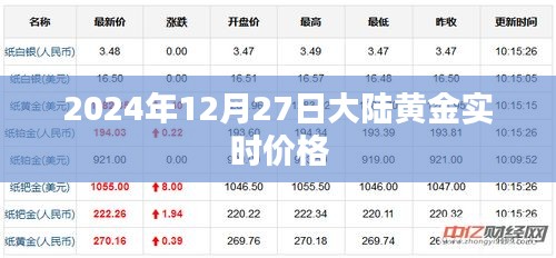 2024年12月27日大陸黃金實(shí)時(shí)行情及價(jià)格走勢(shì)分析