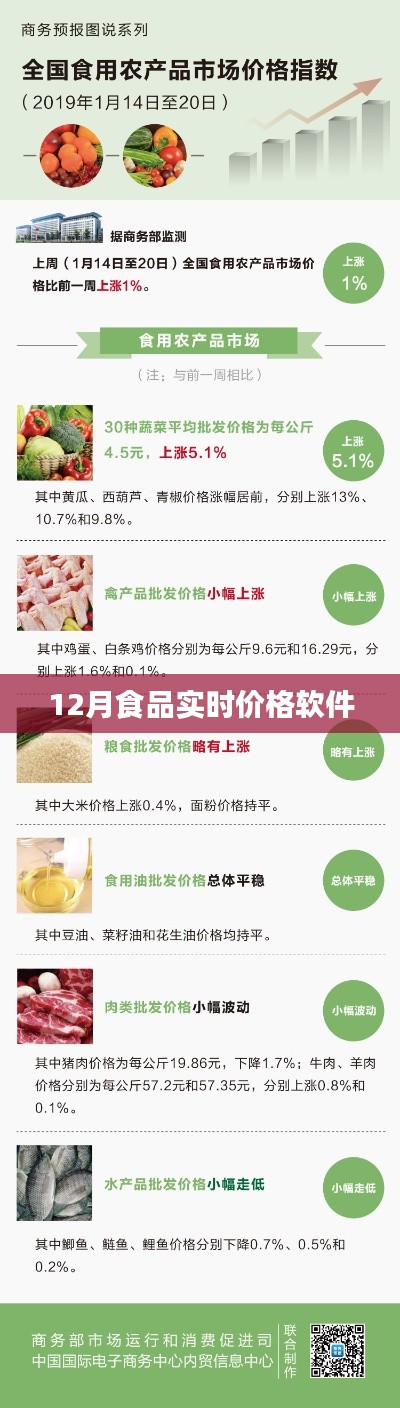 食品實(shí)時價格軟件，最新數(shù)據(jù)實(shí)時更新