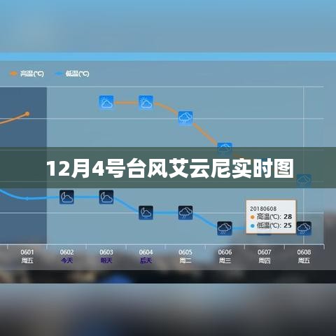 臺(tái)風(fēng)艾云尼最新實(shí)時(shí)動(dòng)態(tài)圖（12月4日）