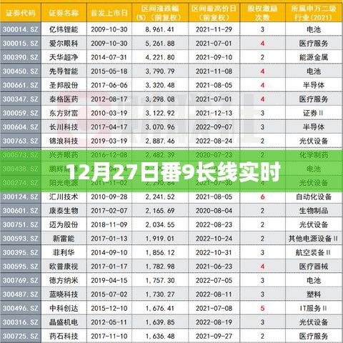 番9長線實時更新動態(tài)，最新消息及進展