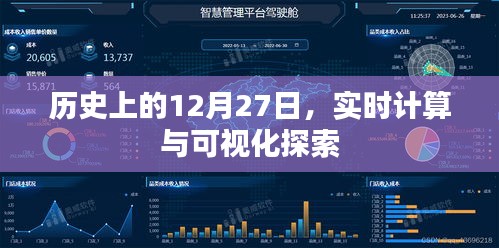 歷史上的12月27日，實時計算與可視化里程碑回顧