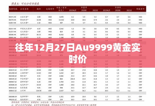 Au9999黃金實時價格（歷年12月27日行情）