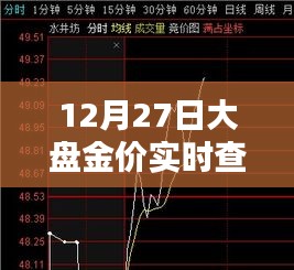 12月27日金價實時查詢平臺，最新大盤金價一手掌握