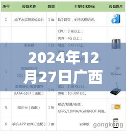 廣西實時水位監(jiān)測軟件上線，掌握最新水位信息