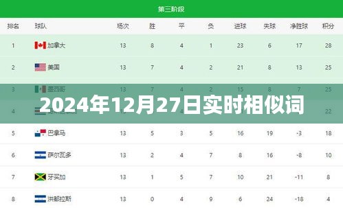 2024年熱點(diǎn)前瞻，實(shí)時(shí)相似詞匯解析