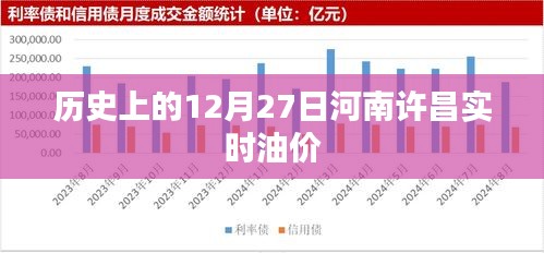 河南許昌實(shí)時油價查詢，歷史油價回顧