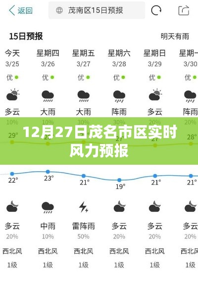 茂名市區(qū)實(shí)時(shí)風(fēng)力預(yù)報(bào)（12月27日）