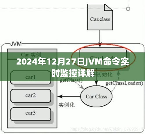 JVM命令實時監(jiān)控詳解，掌握JVM監(jiān)控技巧，洞悉系統(tǒng)運行狀態(tài)