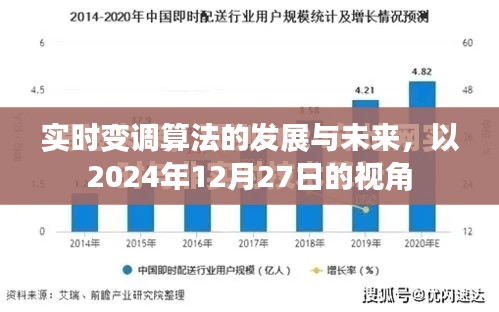 實(shí)時變調(diào)算法的發(fā)展與未來展望，2024年視角