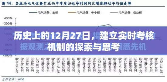 探索與思考，歷史上的重要時(shí)刻與實(shí)時(shí)考核機(jī)制的建立