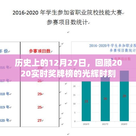 回望歷史，2020年12月27日獎(jiǎng)牌榜的光輝瞬間