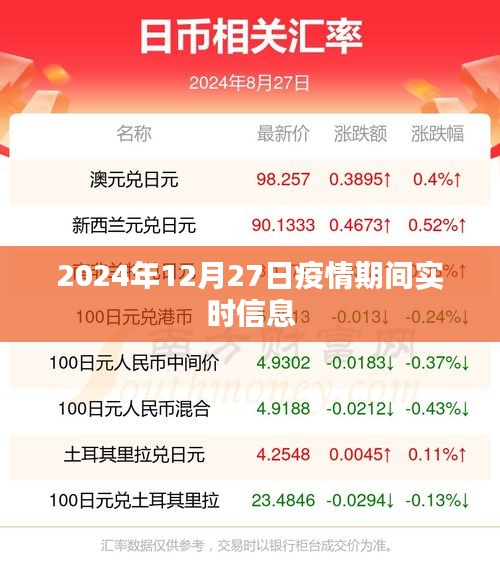 疫情最新動態(tài)，2024年12月27日實時更新信息