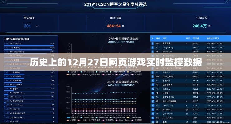 歷史上的游戲數(shù)據(jù)監(jiān)控，揭秘十二月二十七日的網(wǎng)頁(yè)游戲?qū)崟r(shí)數(shù)據(jù)，希望符合您的要求，您還可以酌情調(diào)整。