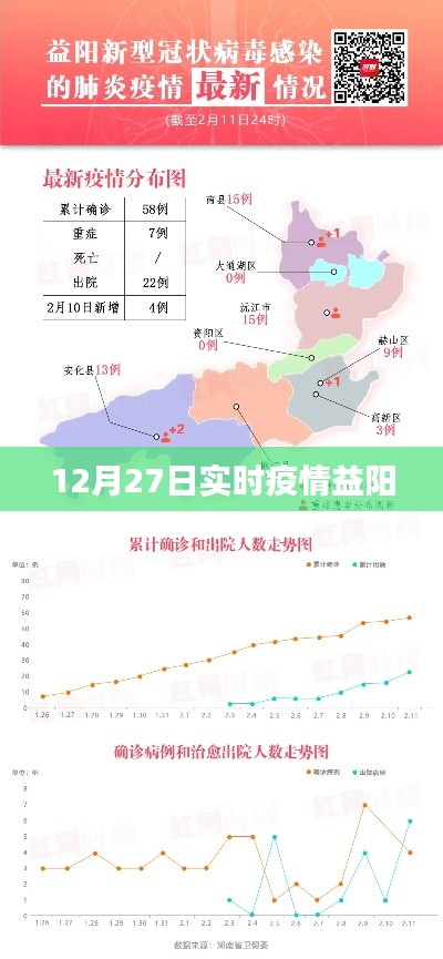 益陽最新疫情實時更新數(shù)據(jù)（12月27日）