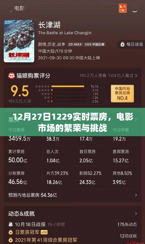 電影市場(chǎng)繁榮與挑戰(zhàn)，12月實(shí)時(shí)票房數(shù)據(jù)解析