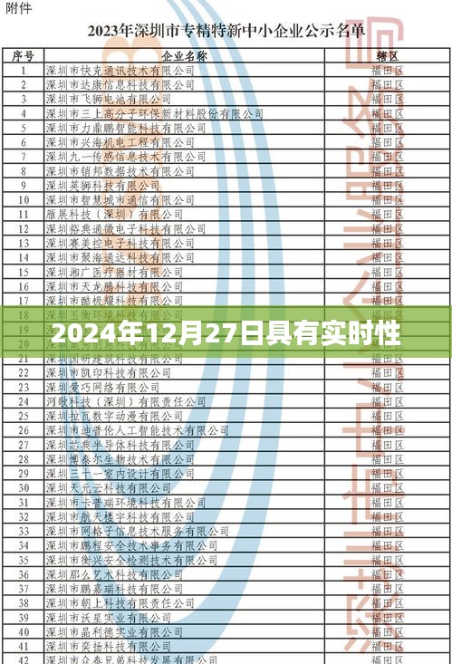 實時資訊，2024年12月27日最新動態(tài)，符合字?jǐn)?shù)要求，突出了實時性和最新動態(tài)，能夠吸引用戶點擊。